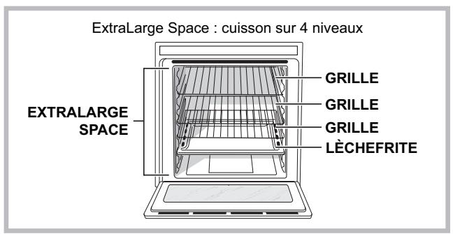 SCHOLTES CI66VW - Structure du four - 1