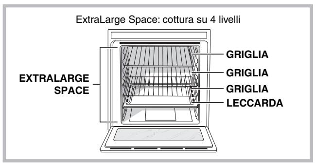 SCHOLTES CI66VW - Struttura delorno - 1