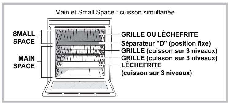 SCHOLTES CI66VW - Structure du four - 2