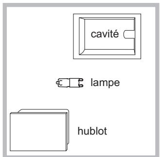 SCHOLTES CI66VW - Remplacement de I'ampoule déclairage - 1