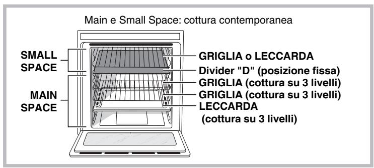 SCHOLTES CI66VW - Struttura delorno - 2