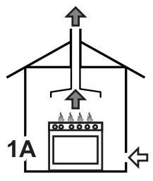 SMEG SF6400TVN - Combustion gas discharge - 1