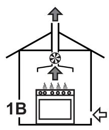 SMEG SF6400TVN - Combustion gas discharge - 2
