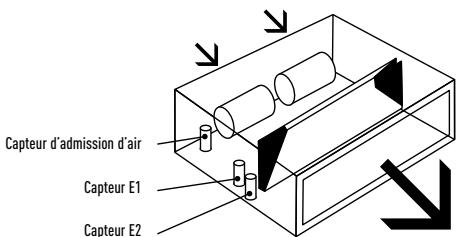 PANASONIC ETHEREA - Réduction des courants d'air froid en mode chauffage - 1