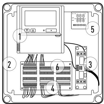 PANASONIC ETHEREA - Système et régulations. Aperçu du système - 2