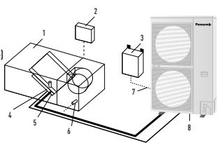 PANASONIC ETHEREA - Système et régulations. Aperçu du système - 1