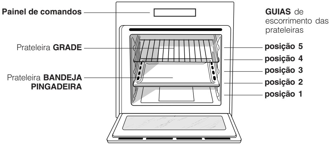 HOTPOINT FT95VC1OWHA - Índice - 1