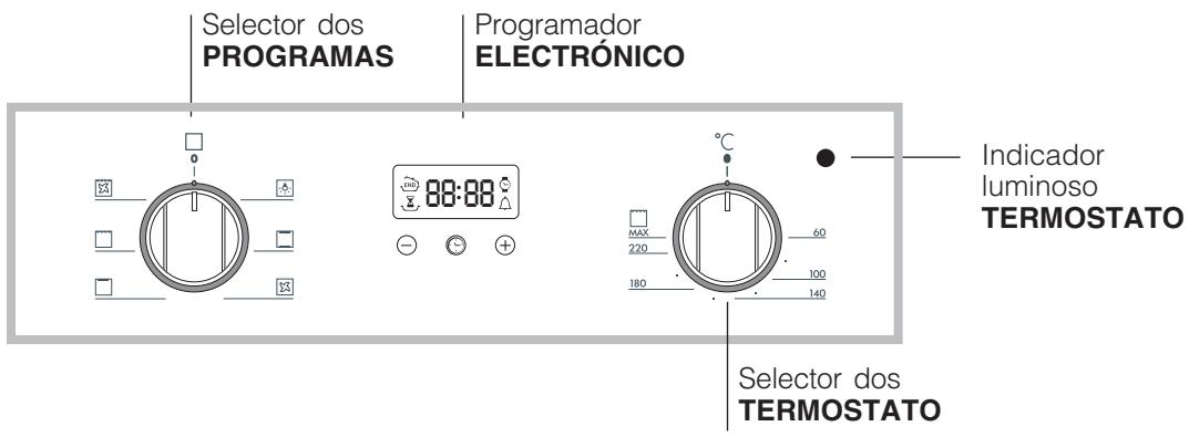 HOTPOINT FT95VC1OWHA - Índice - 2