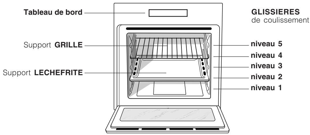 HOTPOINT H6VMC6ABX - Branchement du câble d'alimentation au réseau électrique - 1