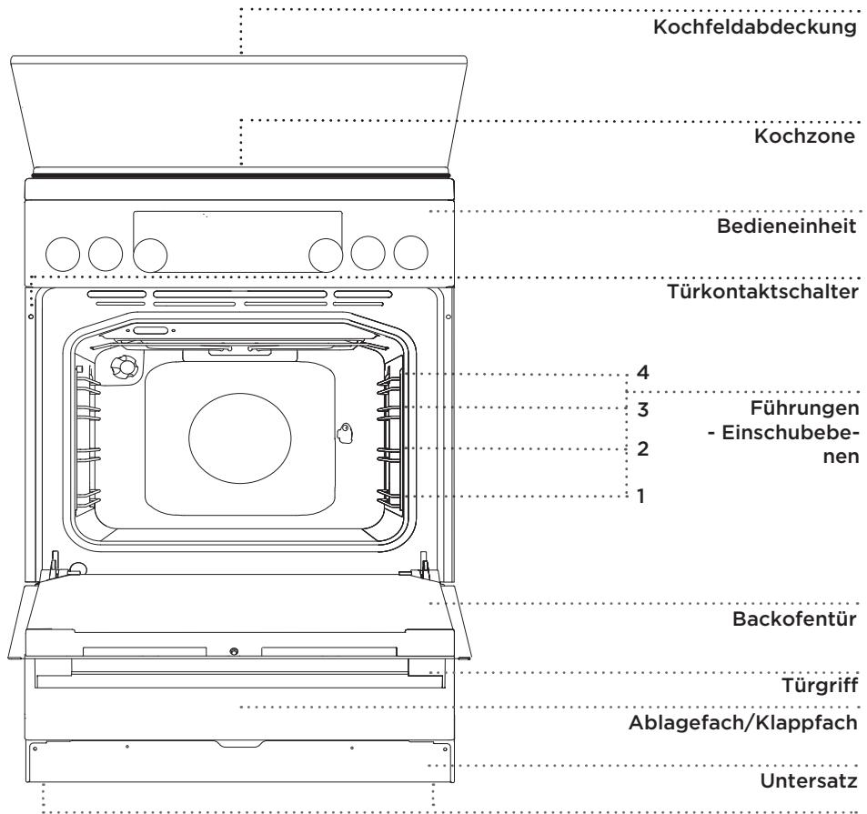GORENJE K6351XF - BESCHREIBUNG DES GERÄTES UND DES ZUBEHÖRS (vom Modell abhängig) - 1