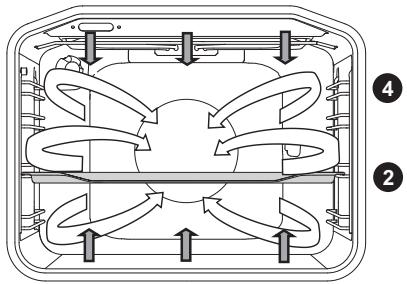 GORENJE EC6352XPA - OBER-, UNTERHITZE MIT GEBLÄSE - 2