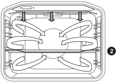 GORENJE EC6352XPA - GRILL MIT GEBLÄSE - 1