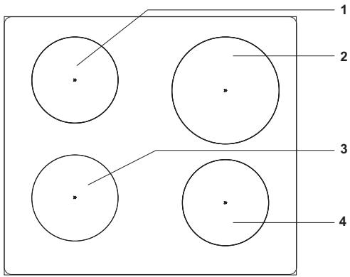 GORENJE EC6352XPA - KOCHZONE/KOCHSTELLE (vom Modell abhängig) - 1