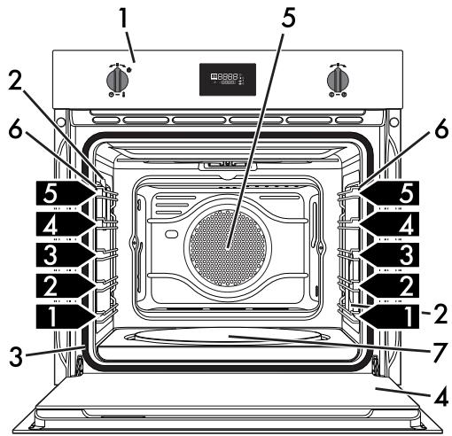 SMEG SFP612NFR - Description générale - 2