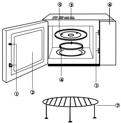 GORENJE MO 4250 CLI - MO4250CLB - BESKRIVNING AV MIKROVÅGSUGNEN - 1