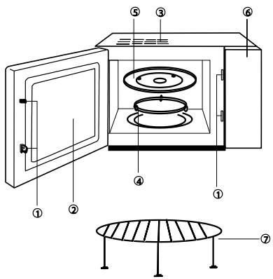 GORENJE GMO23ORA - IMPORTANT - CE VASE NU TREBUIE FOLOSITE IN CUPTORUL CU MICROUND: - 2