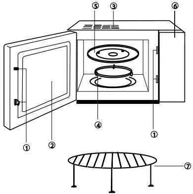 GORENJE GMO23ORA - BESKRIVNING AV MIKROVÄGSUGNEN - 1