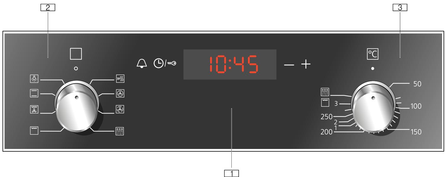 10:45 + 50 3 100 250 2 200 1 150 1 2 3