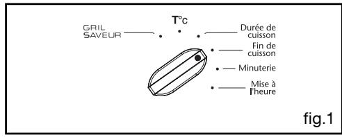 SAUTER SCM1390X - • NETTOYAGE PYROLYSE DIFFÉRÉ - 1