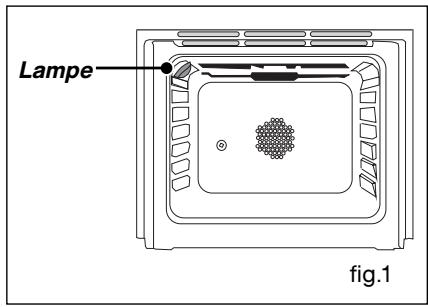 SAUTER SCM1390X - A l'intérieur du four (fig.1). - 1