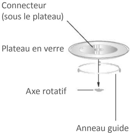 FAR FMO20S - Installation du plateau rotatif - 1