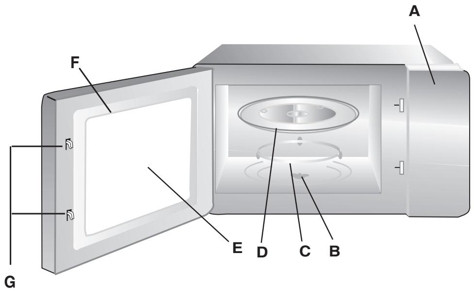 HOTPOINT FMO 122.1 - Namen von Ofenteilen und Zubehör - 1