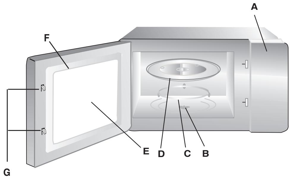 HOTPOINT FMO 122.1 - Namen van onderdelen en accessoires - 1