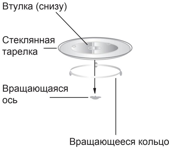 HOTPOINT FMO 122.1 - Установка вращающегося блока - 1