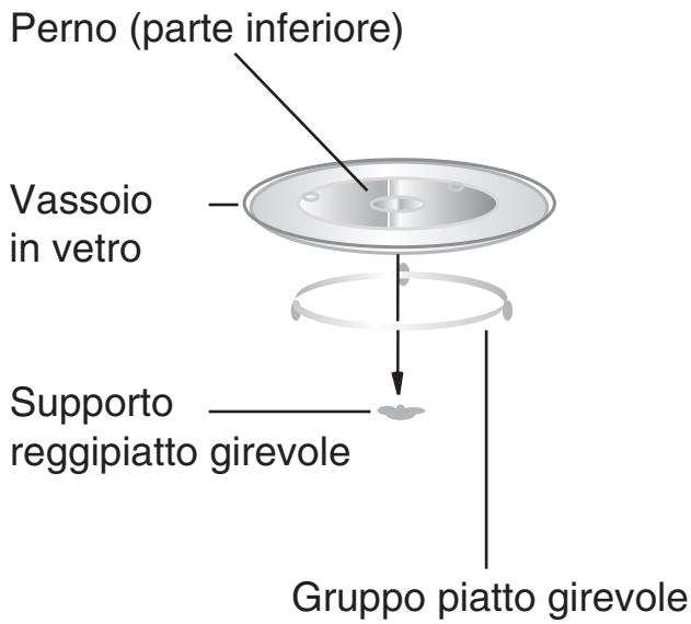 HOTPOINT FMO 122.1 - Installazione piatto girevole - 1