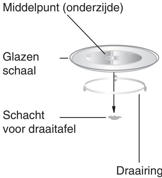 HOTPOINT MWHA 222.1 - Installatie draaitafel - 1