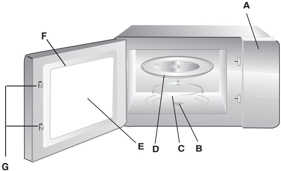 HOTPOINT MWHA 222.1 - Nombres de los repuestos y accesorios - 1
