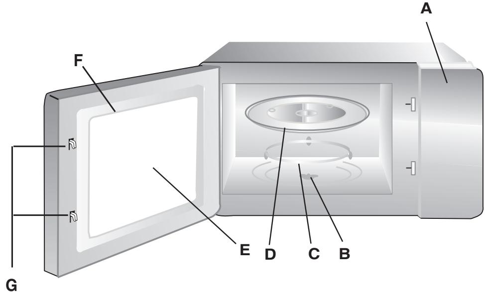 HOTPOINT MWHA2221X - Namen van onderdelen en accessoires - 1