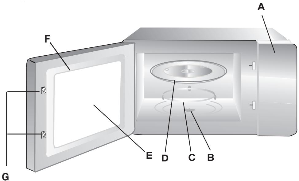 HOTPOINT MWHA2221X - Nazwy częsci Kuchenki i Akcesoriów - 1