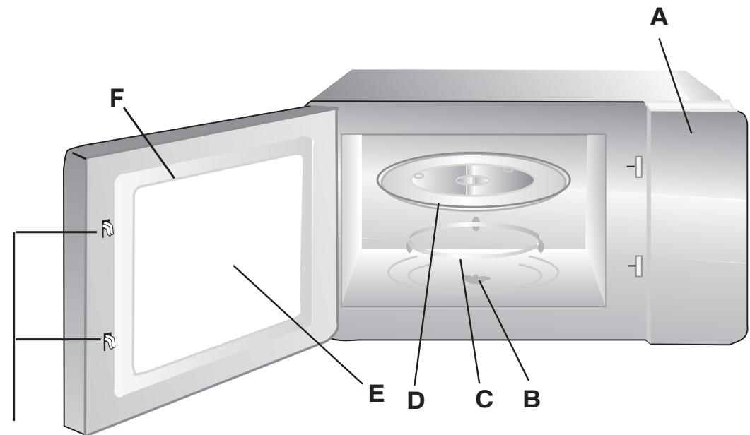 HOTPOINT MWK211KHA - Names of Oven Parts and Accessories - 1
