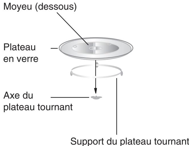 HOTPOINT MWK211KHA - Installation du plateau tournant - 1