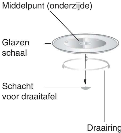 HOTPOINT MWK211KHA - Installatie draaitafel - 1