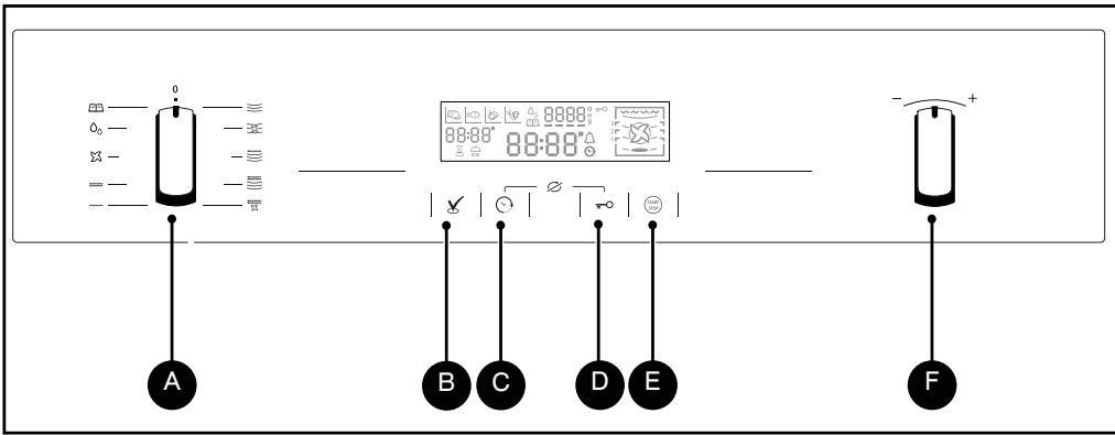 HOTPOINT MD344IXHA - Uwaga: - 6