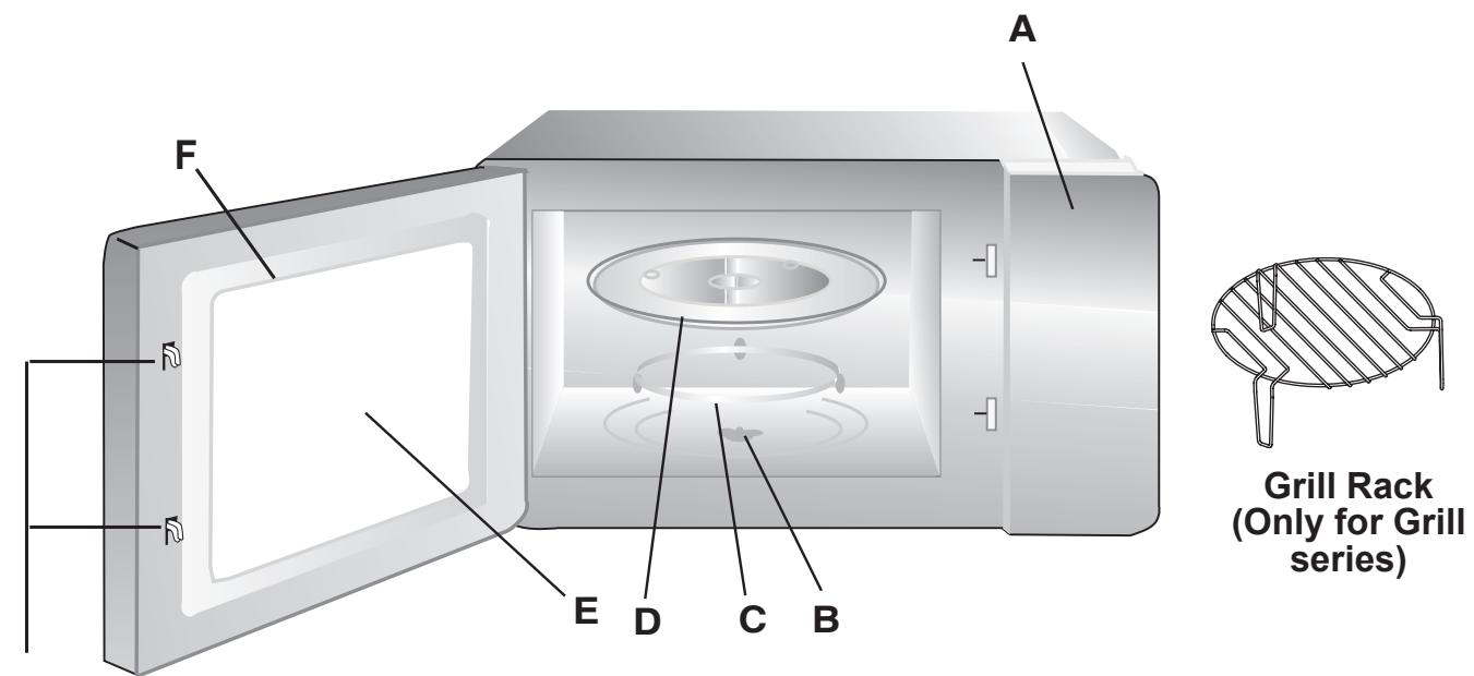 INDESIT MWI2222X - Names of Oven Parts and Accessories - 1