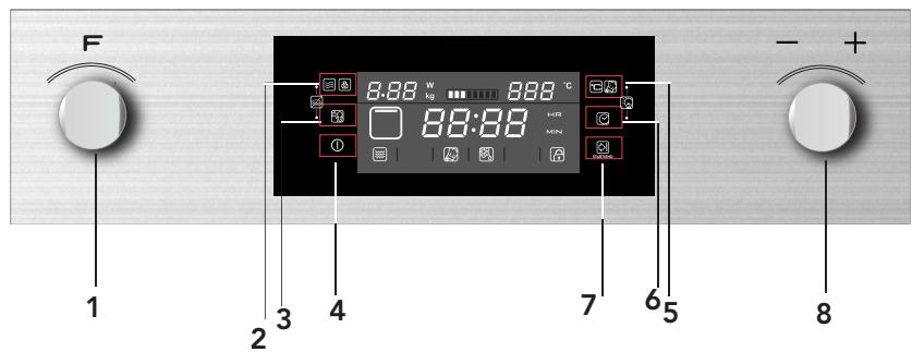 ROSIERES RMG281IN - Control Panel and Features - 1