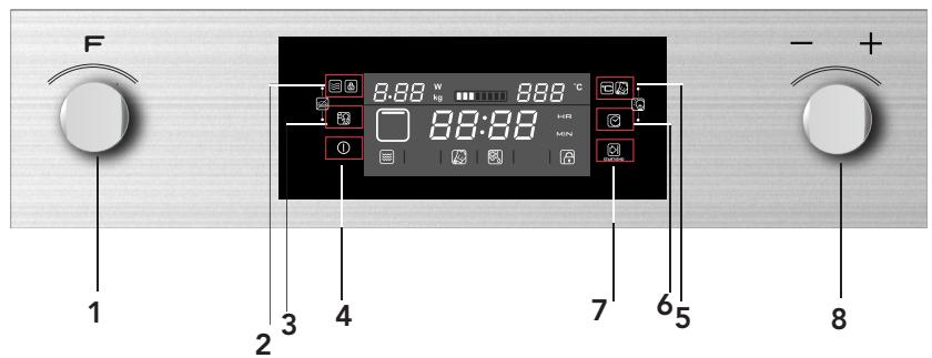 ROSIERES RMG20DFIN - Control Panel and Features - 1