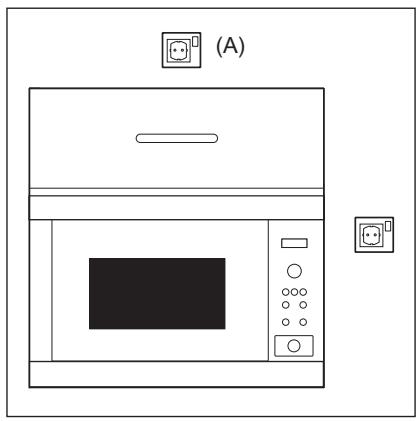 ELECTROLUX KMFE172TEX - Prietaiso prijungimas prie maitinimo šaltinio - 1