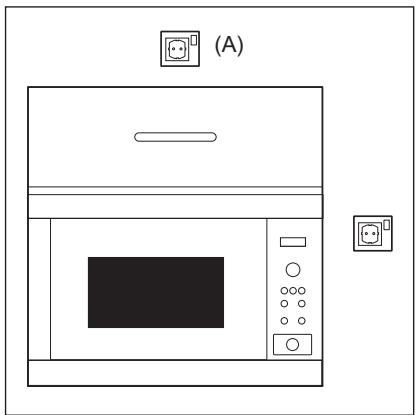 ELECTROLUX KMFD263TEX - Laitteen kytkeminen sähköverkkoon - 1