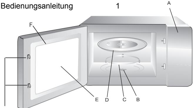 HOTPOINT MD664IXHA - Namen von Ofteilen und Zubehör - 1