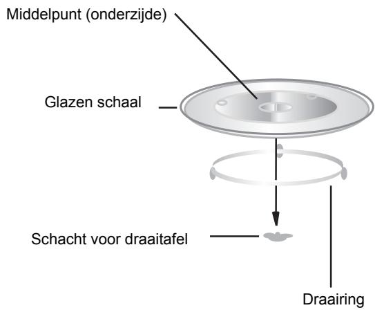 HOTPOINT MD764WHHA - Installatie draaitafel - 1