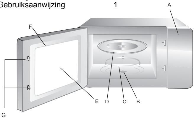 HOTPOINT MD544IXHA - Namen van onderdelen en accessoires - 1