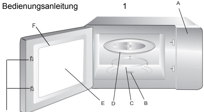 HOTPOINT MD544IXHA - Namen von Ofteilen und Zubehör - 1