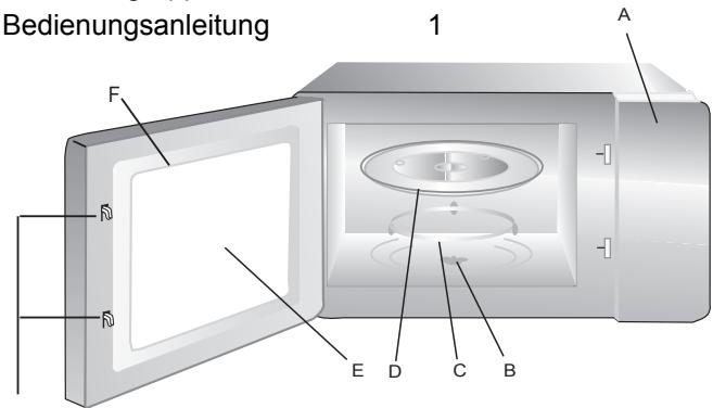 HOTPOINT FMO1221X - Namen von Ofenteilen und Zubehör - 1