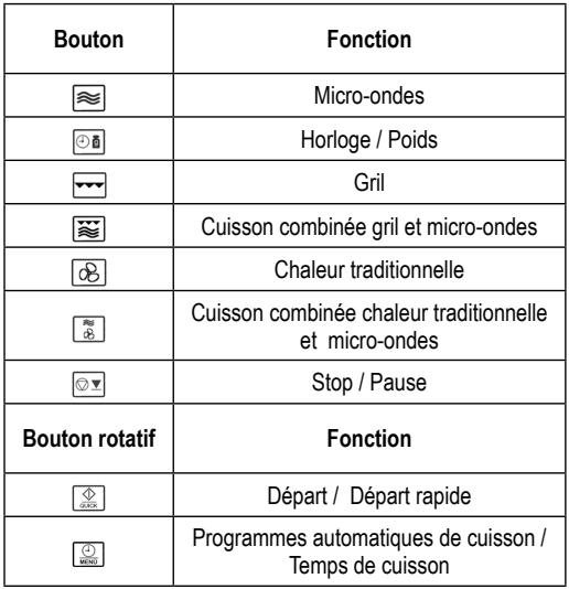 SEVERIN MW 9722 - Tableau de commande - 2