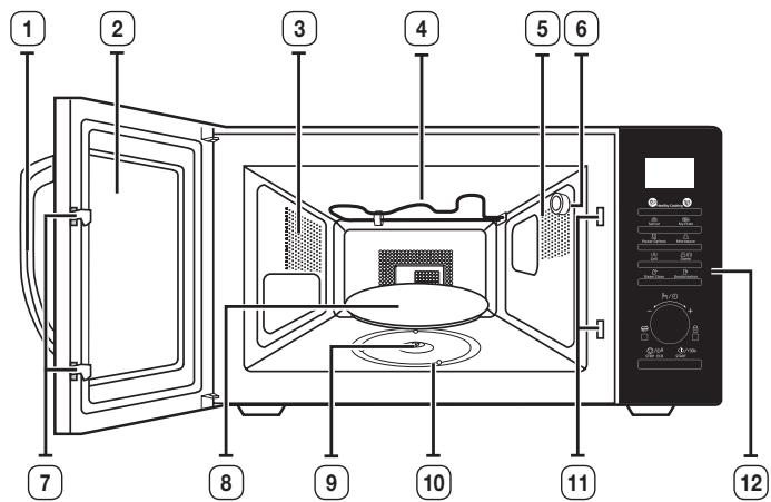 SAMSUNG MG28H5125NK - Funktionen des Geräts - 1