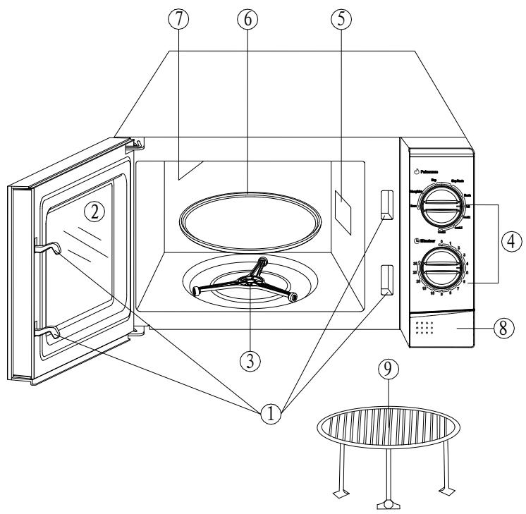 HAIER HGN2070MG - PART NAMES - 1